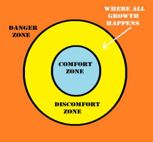 The Discomfort Zone and What it Means for Your Health and Happiness