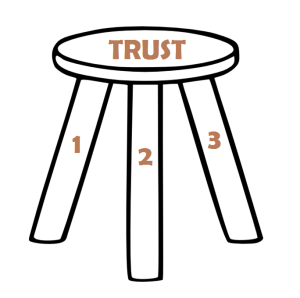 TRUST STOOL 3 LEGS