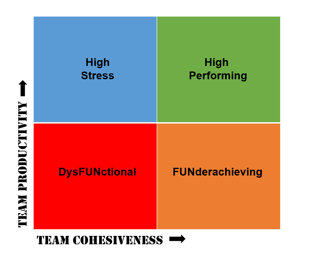 Types Of Teams