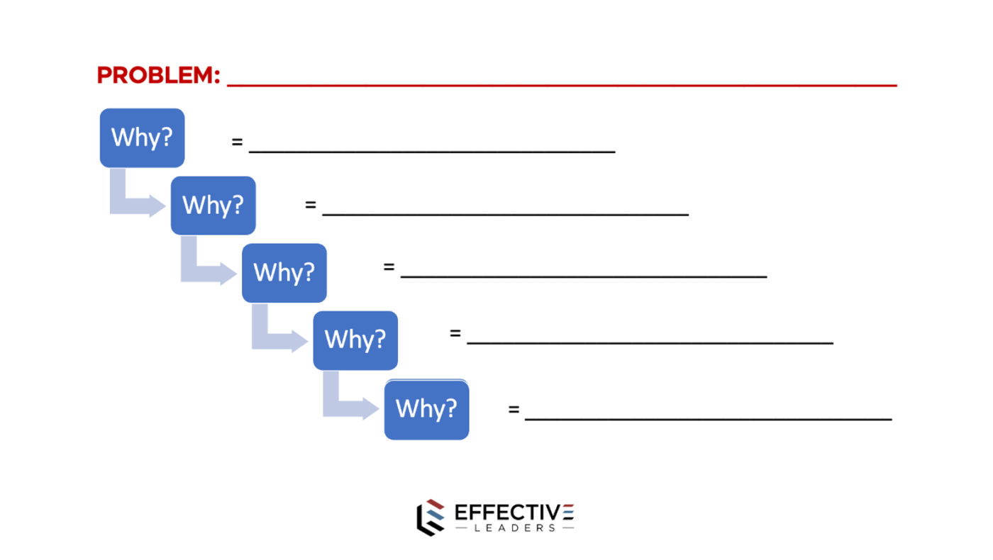 problem solving skills leaders